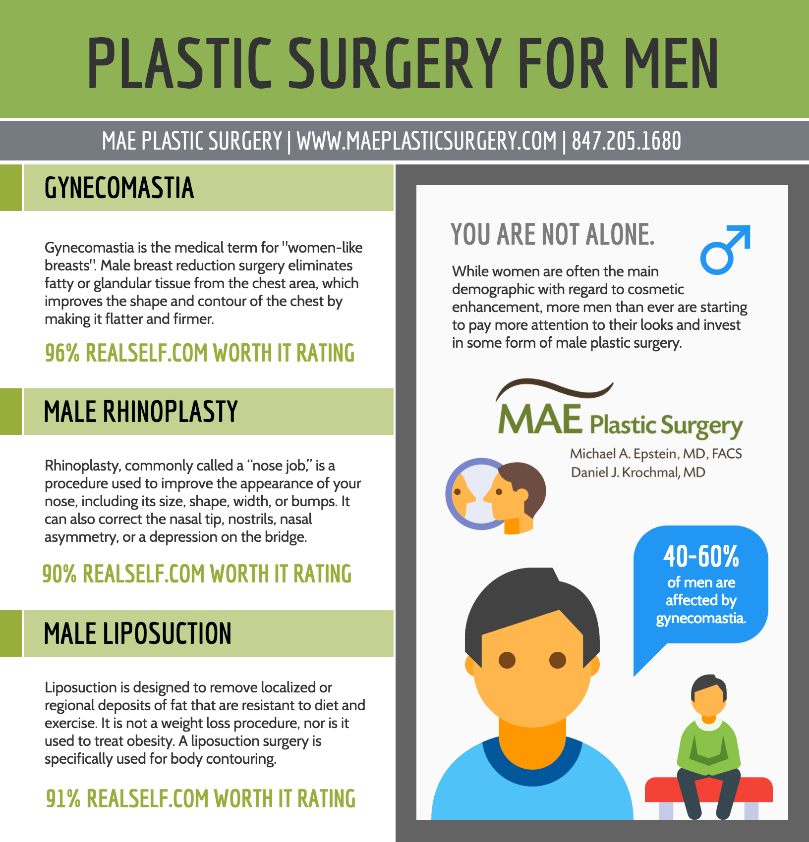 An Infographic on Plastic Surgery for Men MAE Plastic