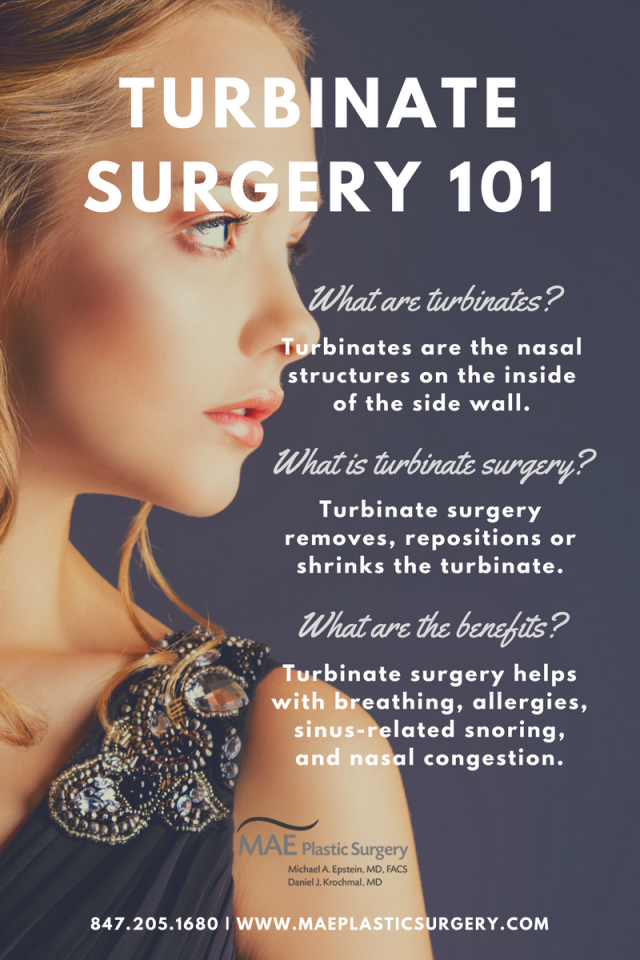 Turbinate Surgery 101 Infographic